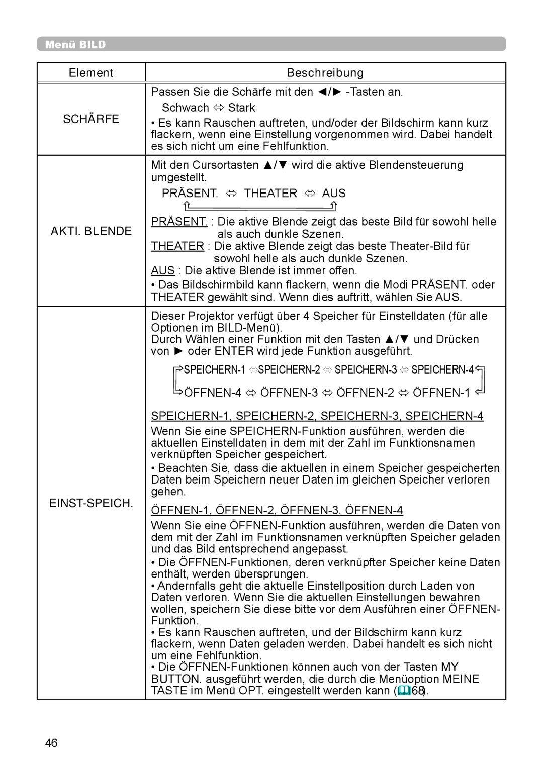 InFocus IN5132 user manual Schärfe, AKTI. Blende, Einst-Speich 