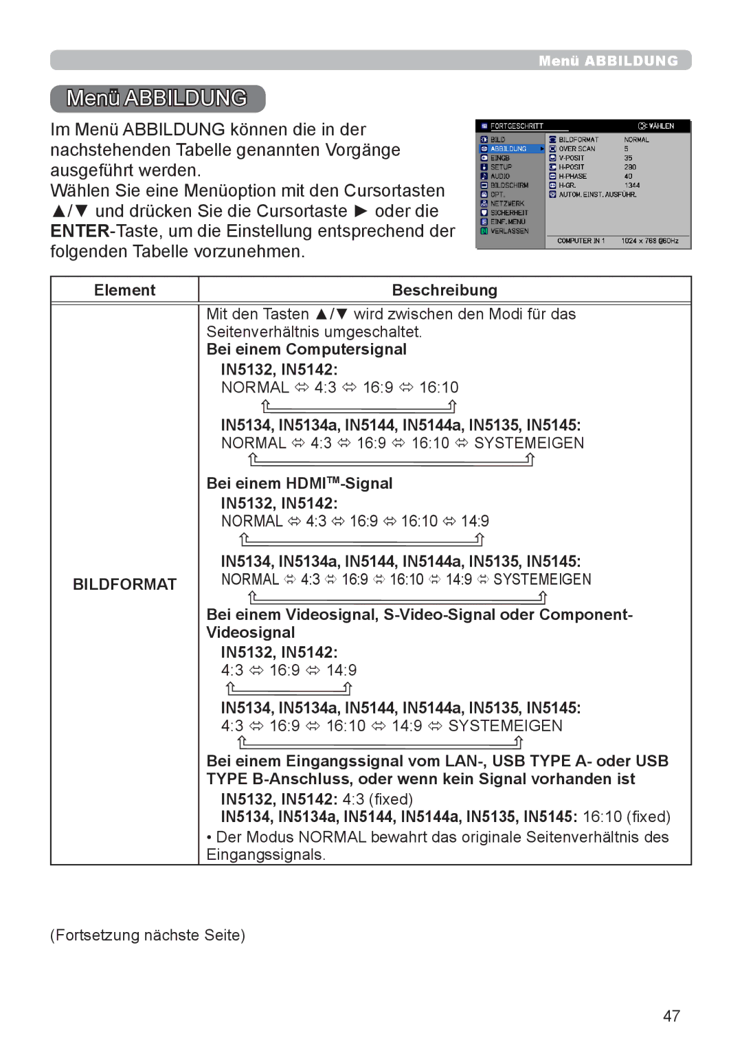 InFocus IN5132 user manual Menü Abbildung 