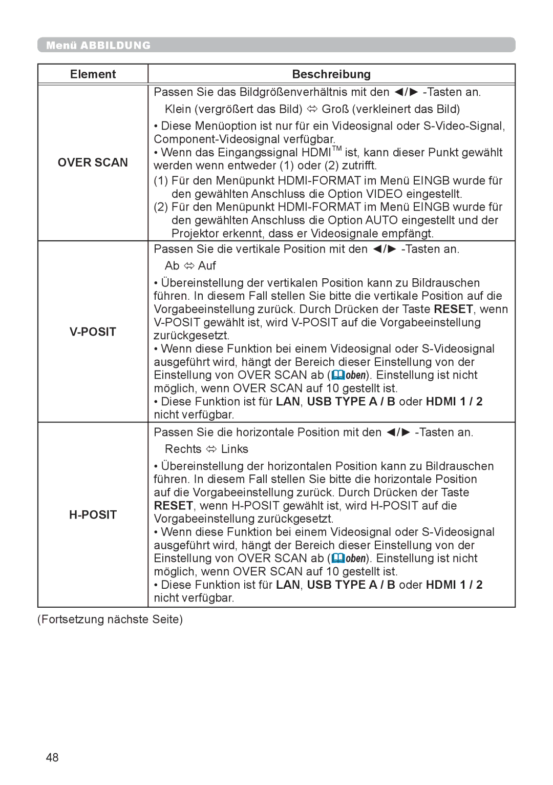 InFocus IN5132 user manual Over Scan, Posit 