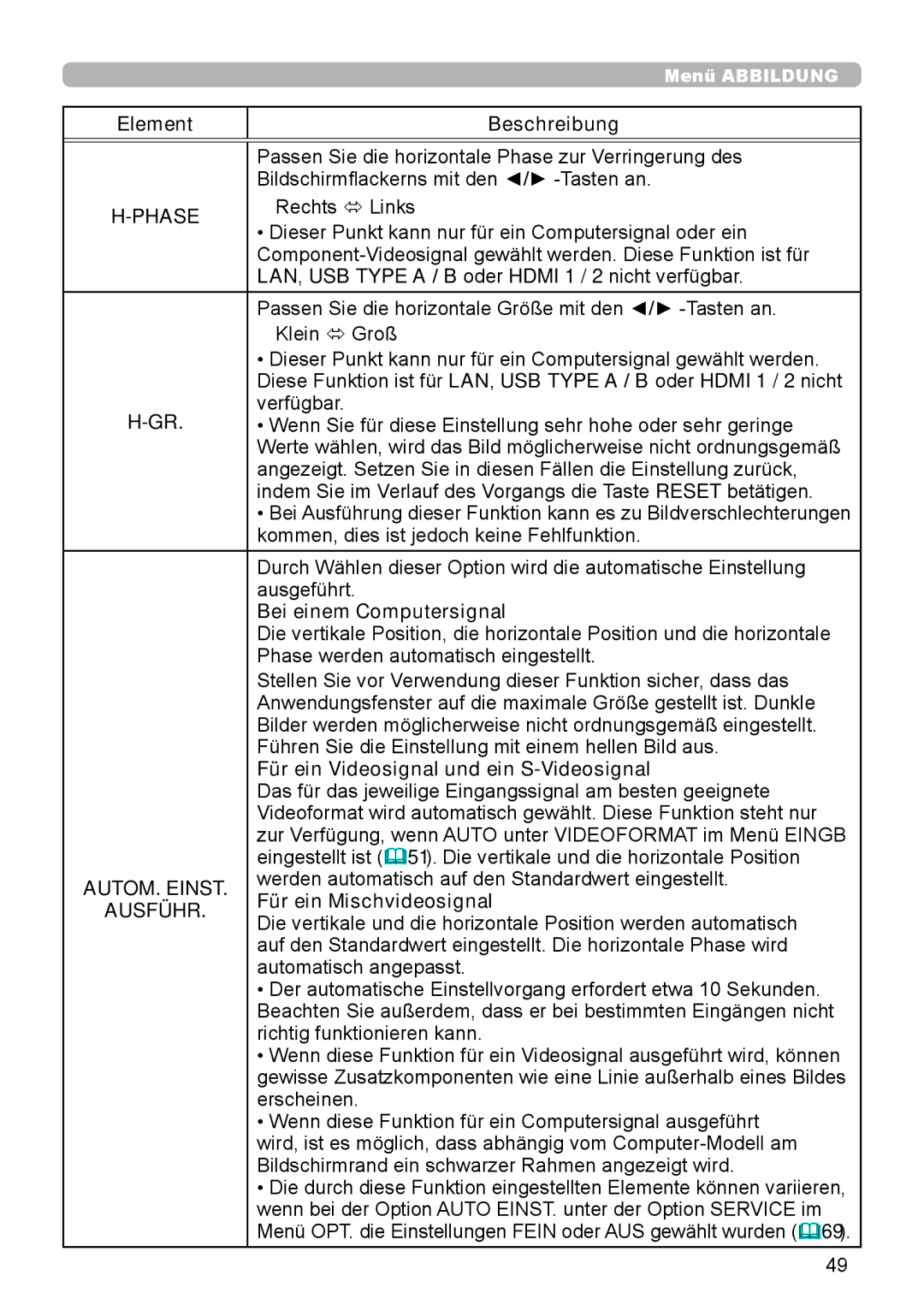 InFocus IN5132 user manual Phase, AUTOM. Einst, Ausführ 