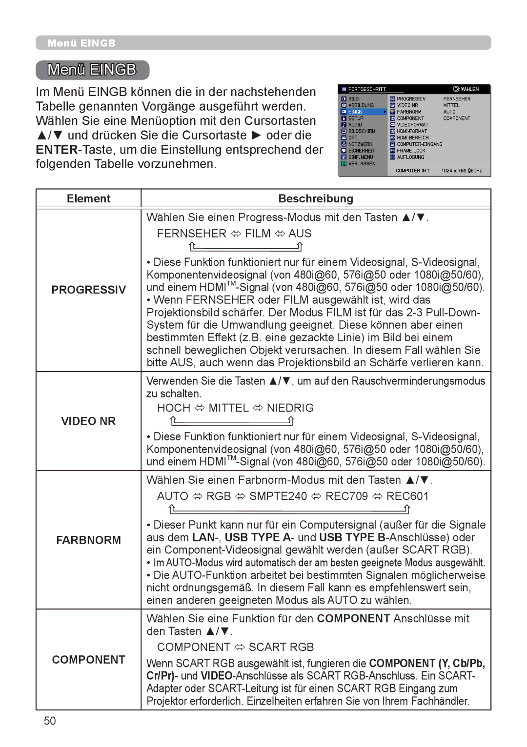 InFocus IN5132 user manual Menü Eingb, Progressiv, Video NR, Farbnorm 