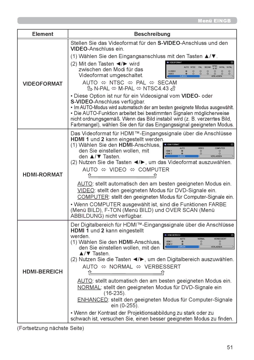 InFocus IN5132 user manual Hdmi-Rormat, Hdmi-Bereich 