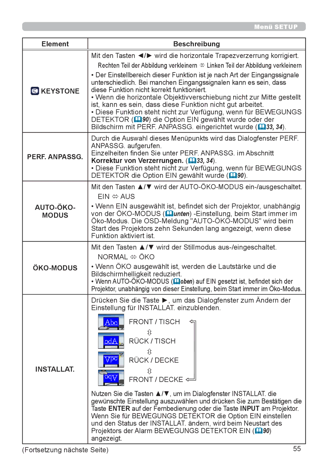 InFocus IN5132 user manual Auto-Öko, Modus 