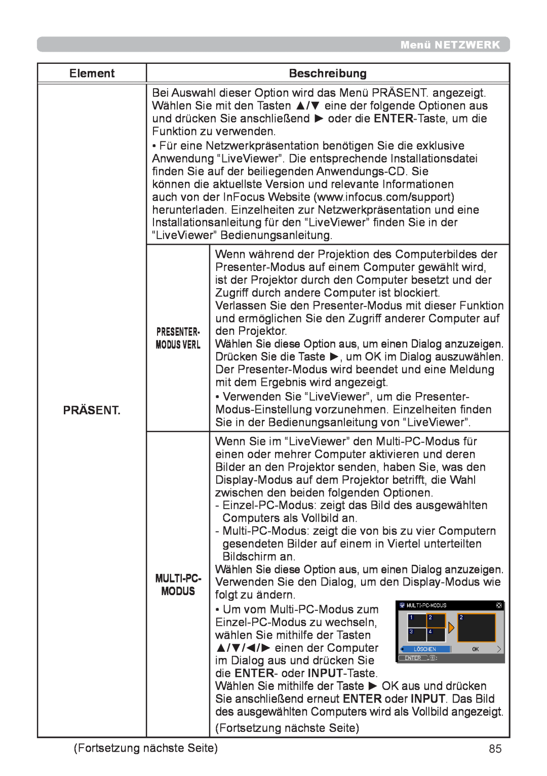 InFocus IN5132 user manual Element, Beschreibung, Präsent, Multi-Pc, Modus Verl 