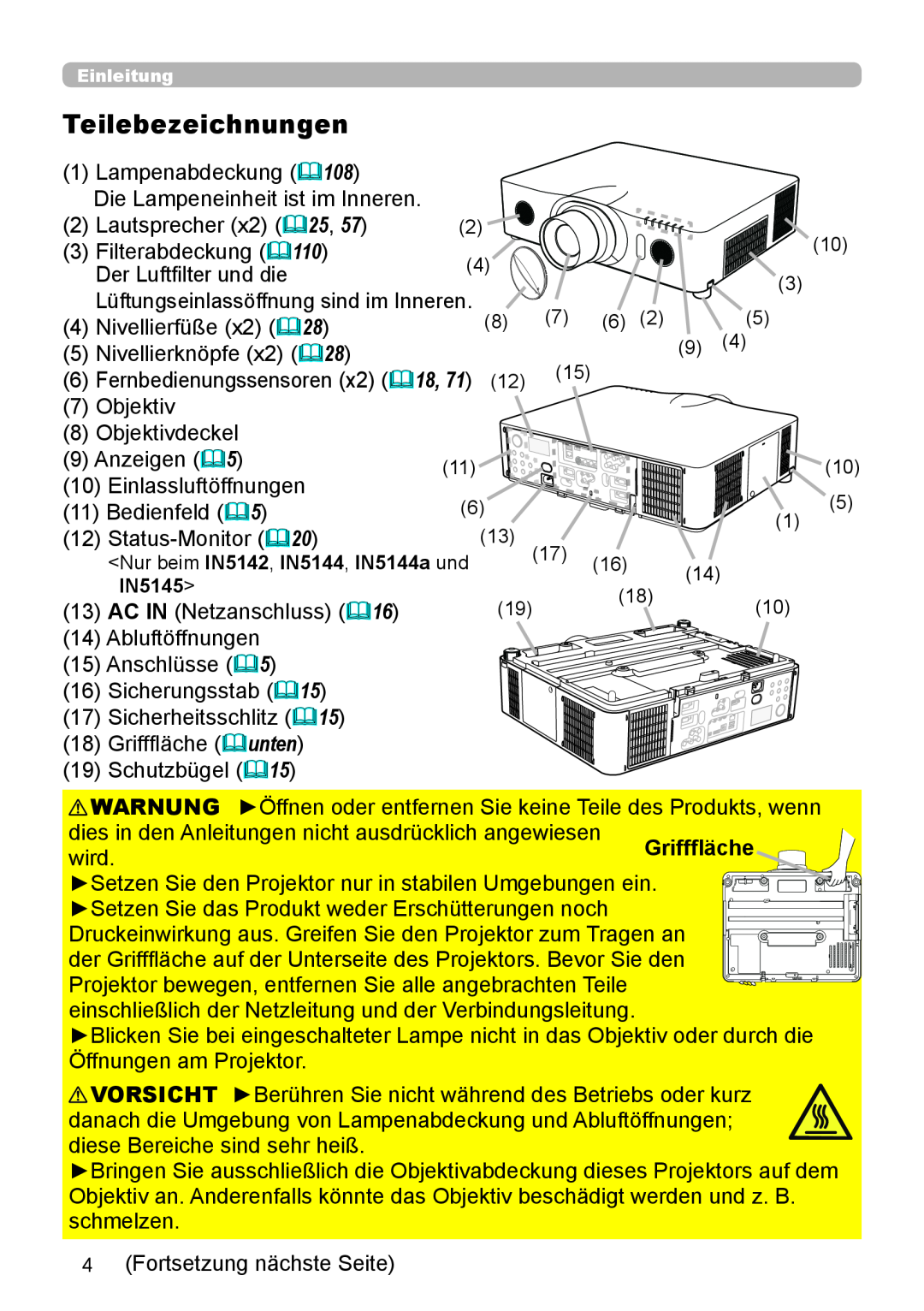InFocus IN5132 user manual Teilebezeichnungen 