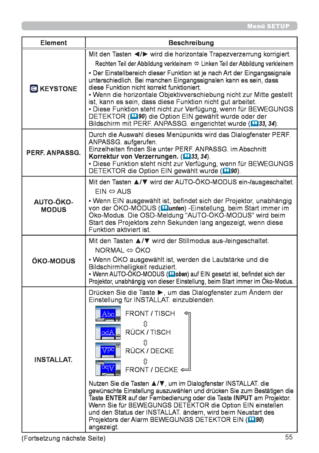 InFocus IN5132 user manual Element, Beschreibung, Keystone, Auto-Öko, Modus, Installat 