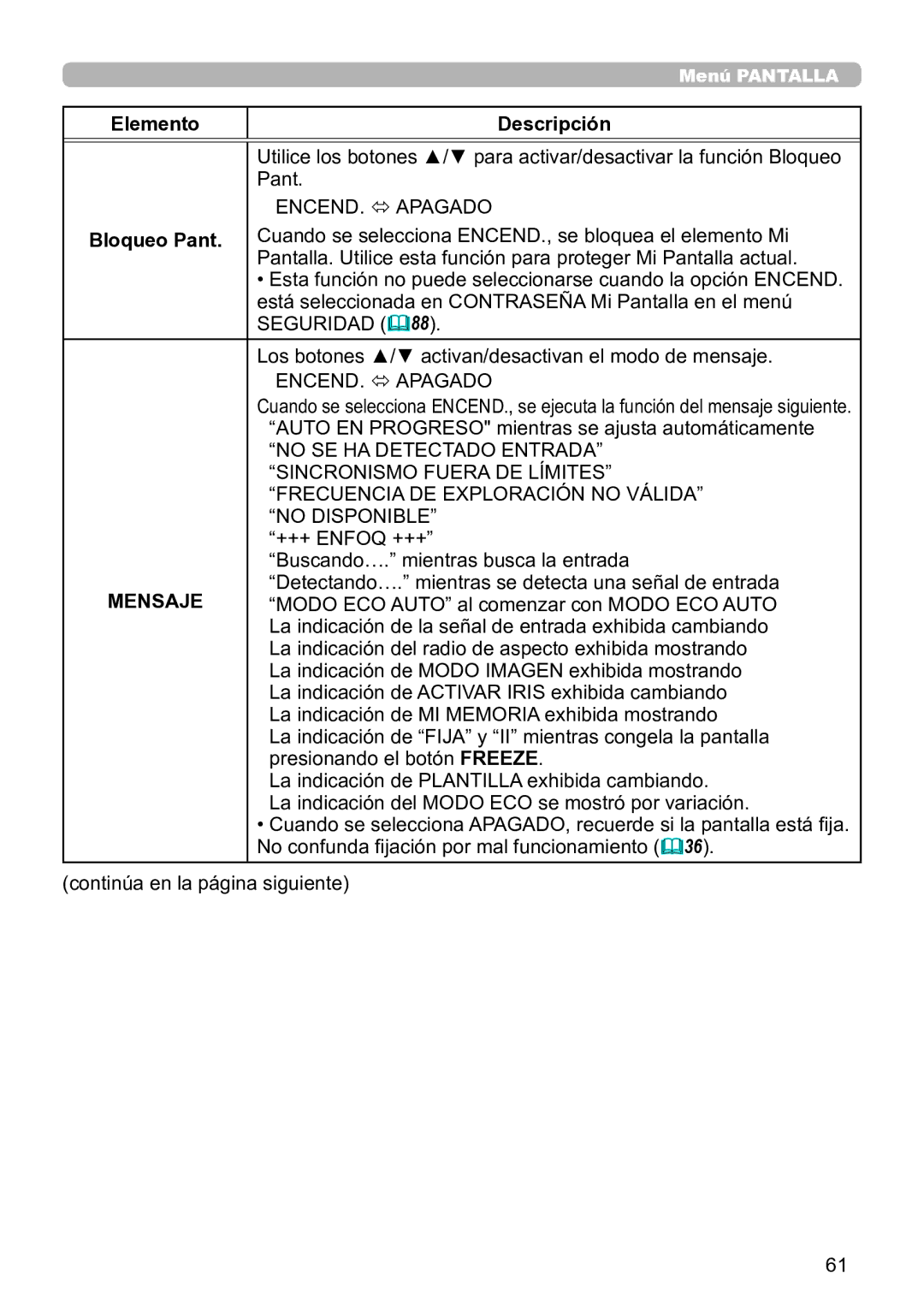 InFocus IN5144C, IN5135C, IN5134C, IN5132C, IN5142C, IN5145C user manual Bloqueo Pant, Mensaje 