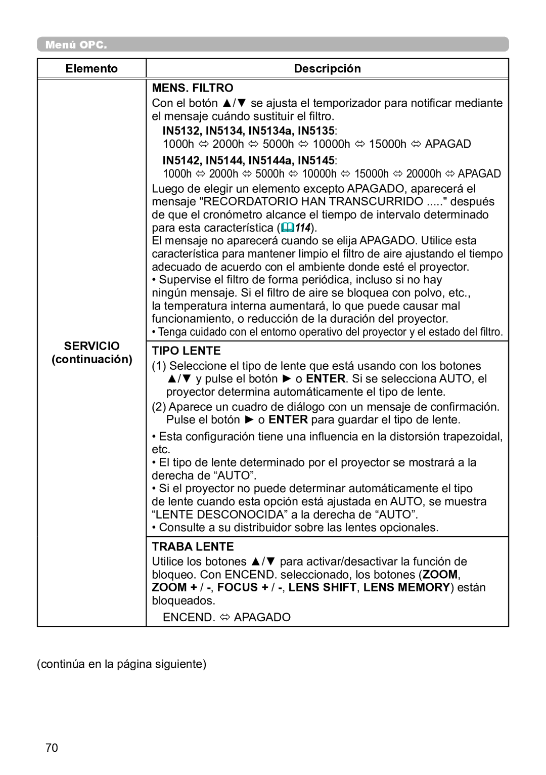 InFocus IN5135C, IN5134C, IN5132C, IN5144C, IN5142C, IN5145C user manual MENS. Filtro, Servicio Tipo Lente, Traba Lente 