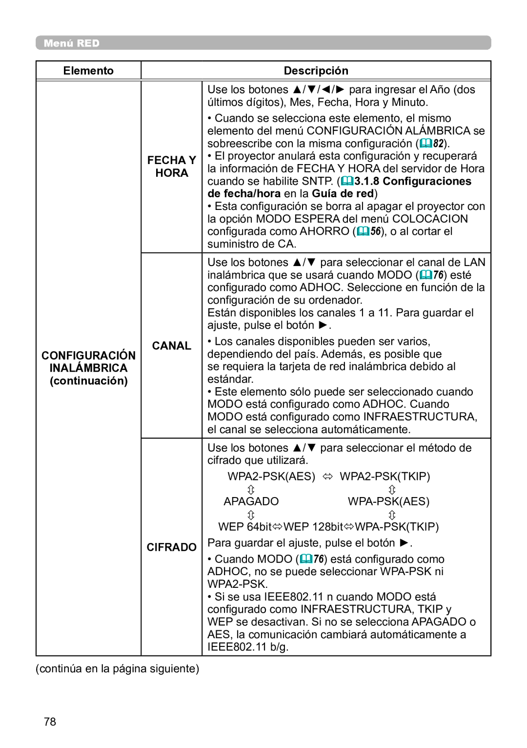 InFocus IN5132C, IN5135C, IN5134C, IN5144C, IN5142C, IN5145C user manual Fecha Y, Hora, Configuración, Cifrado 