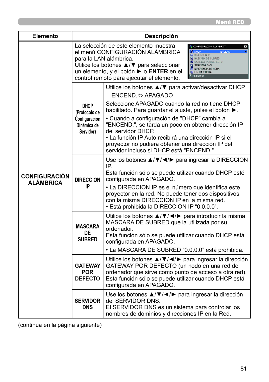 InFocus IN5145C, IN5135C, IN5134C, IN5132C, IN5144C, IN5142C user manual Alámbrica 