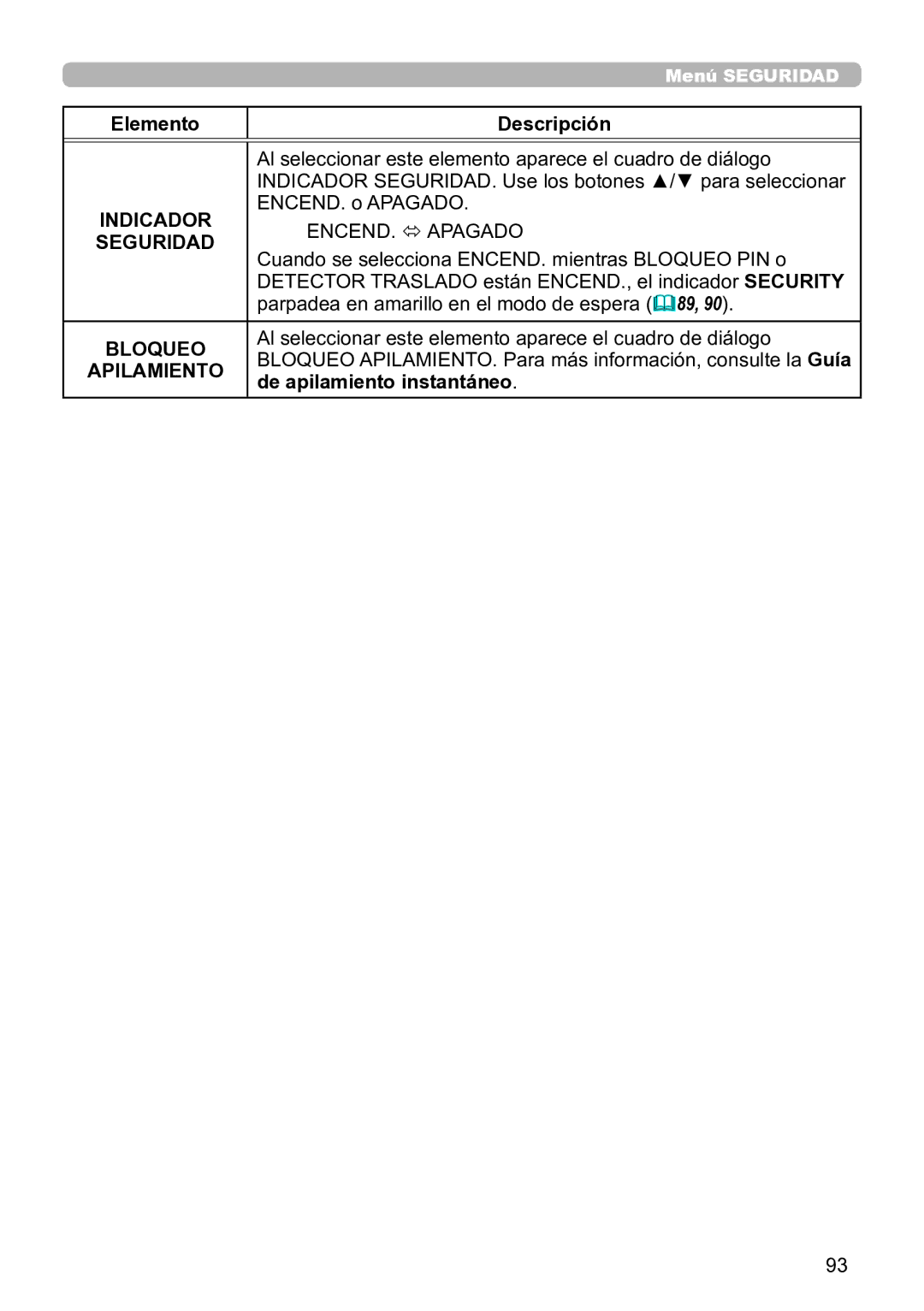 InFocus IN5145C, IN5135C, IN5134C, IN5132C, IN5144C, IN5142C Indicador, Seguridad, Bloqueo, De apilamiento instantáneo 