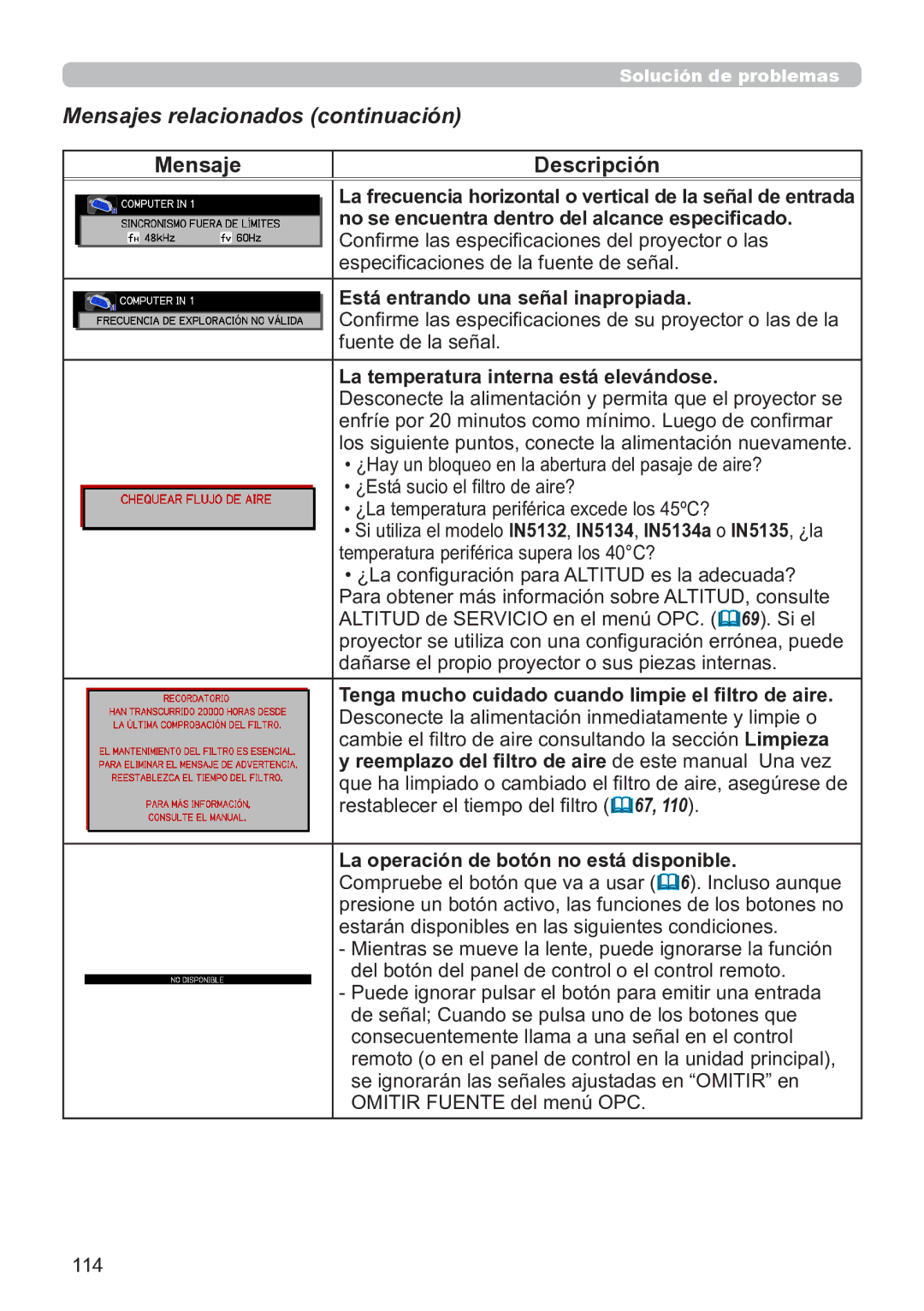 InFocus IN5132C, IN5135C, IN5134C, IN5144C Mensajes relacionados continuación, La temperatura interna está elevándose 