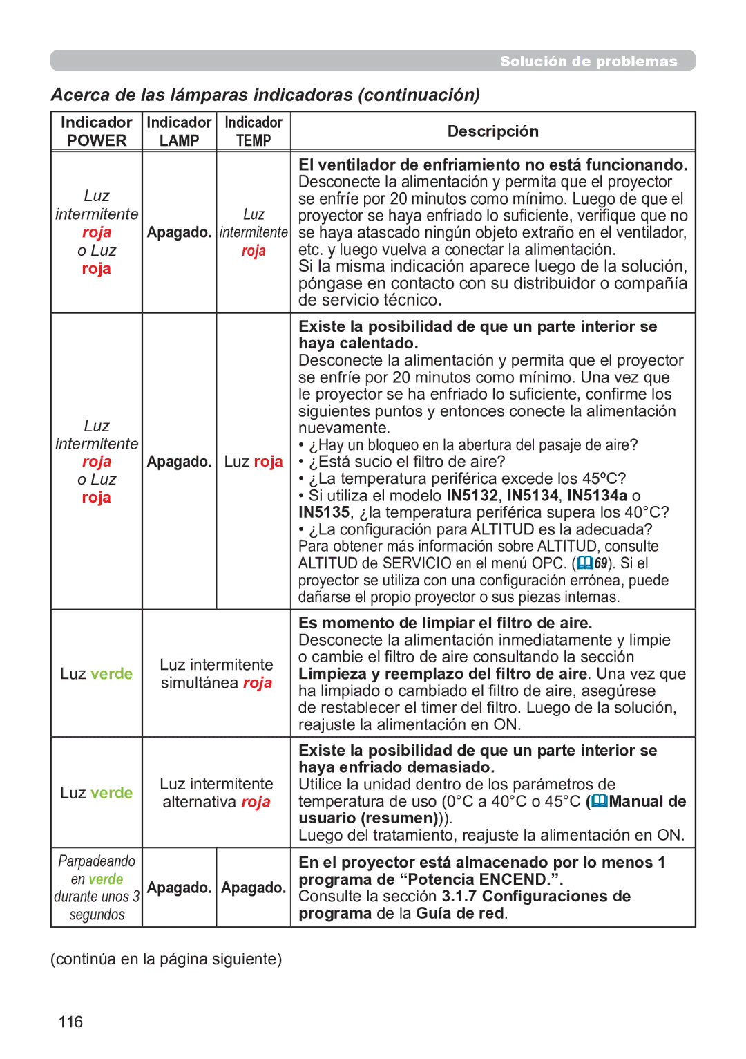 InFocus IN5142C Acerca de las lámparas indicadoras continuación, Etc. y luego vuelva a conectar la alimentación, Power 