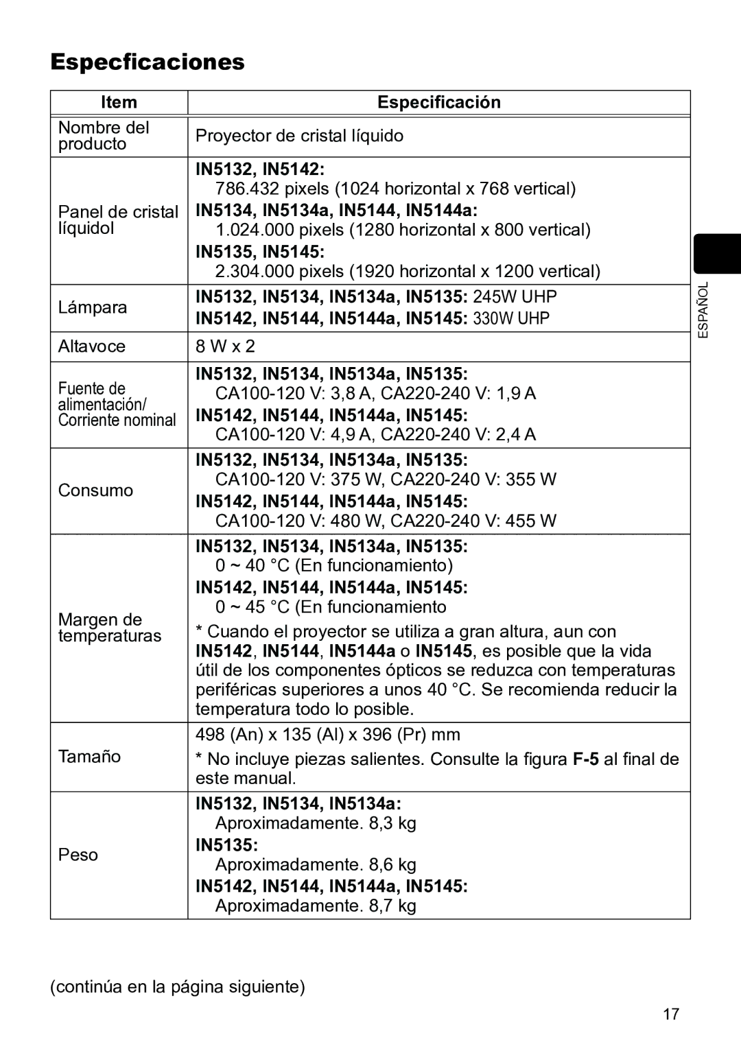 InFocus IN5134C, IN5135C, IN5132C, IN5144C, IN5142C, IN5145C user manual Especficaciones 