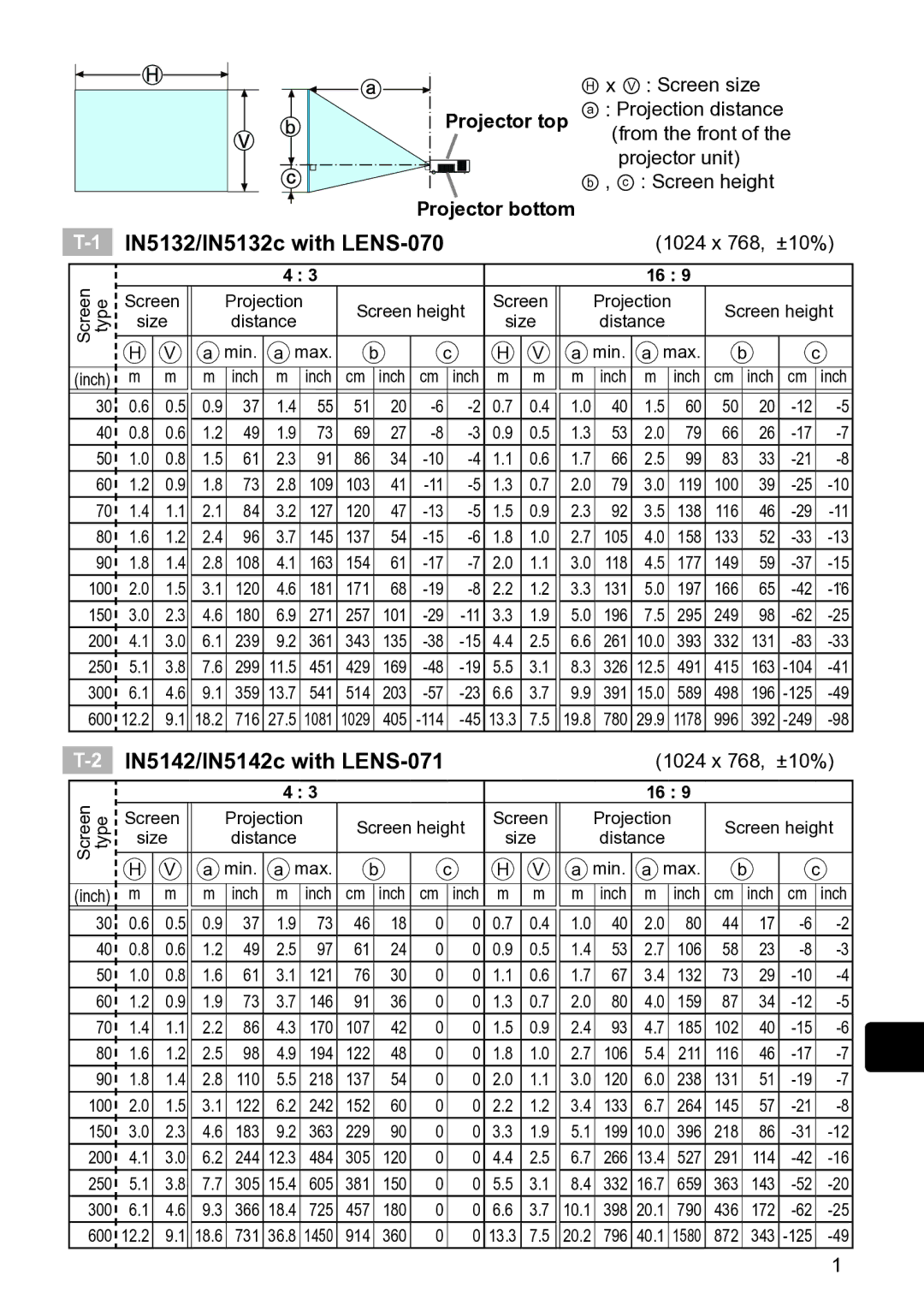 InFocus IN5145C, IN5135C IN5132/IN5132c with LENS-070, IN5142/IN5142c with LENS-071, Projector top Projector bottom 