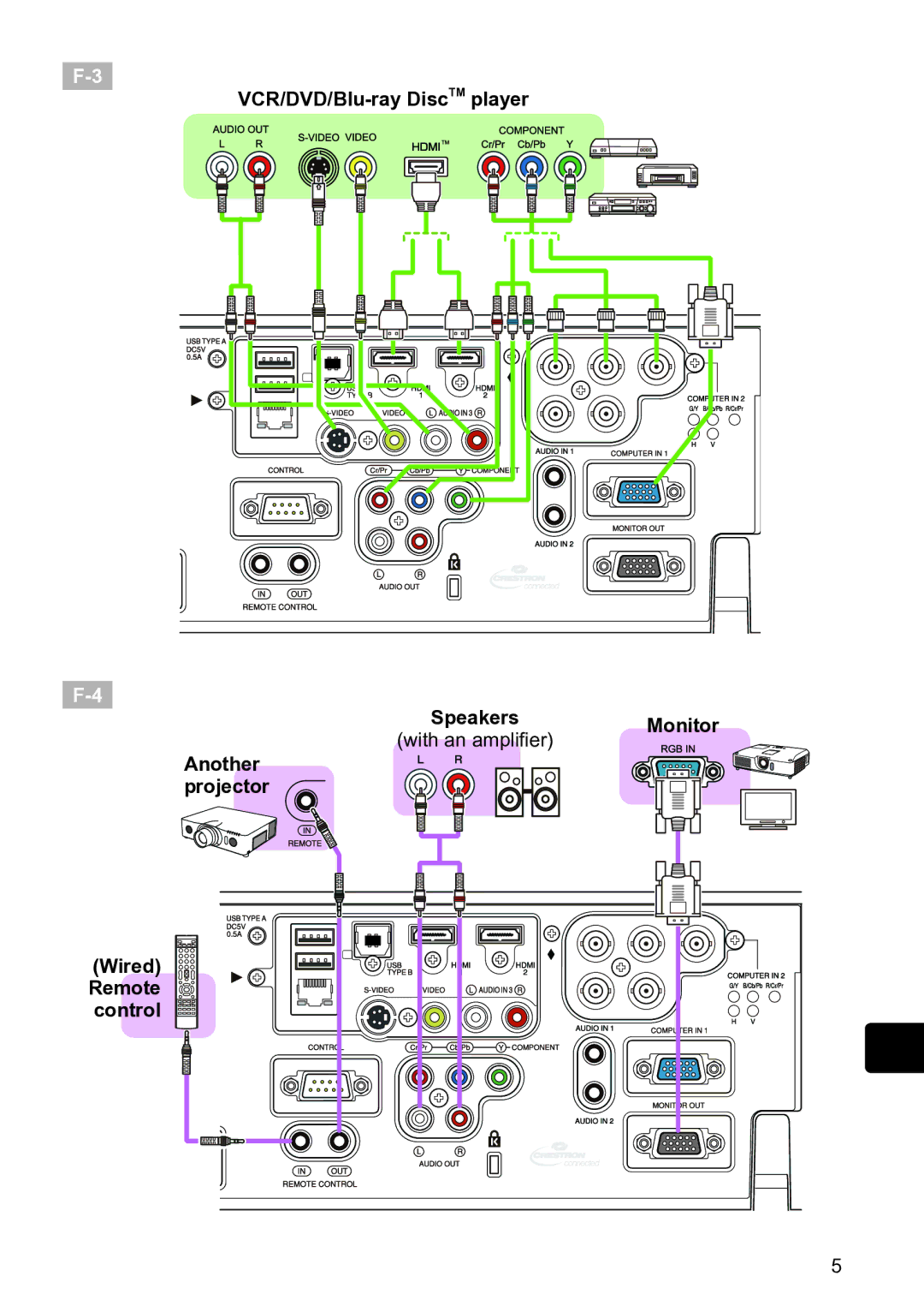 InFocus IN5144C, IN5135C, IN5134C, IN5132C VCR/DVD/Blu-ray DiscTM player, Monitor, Another projector Wired Remote control 