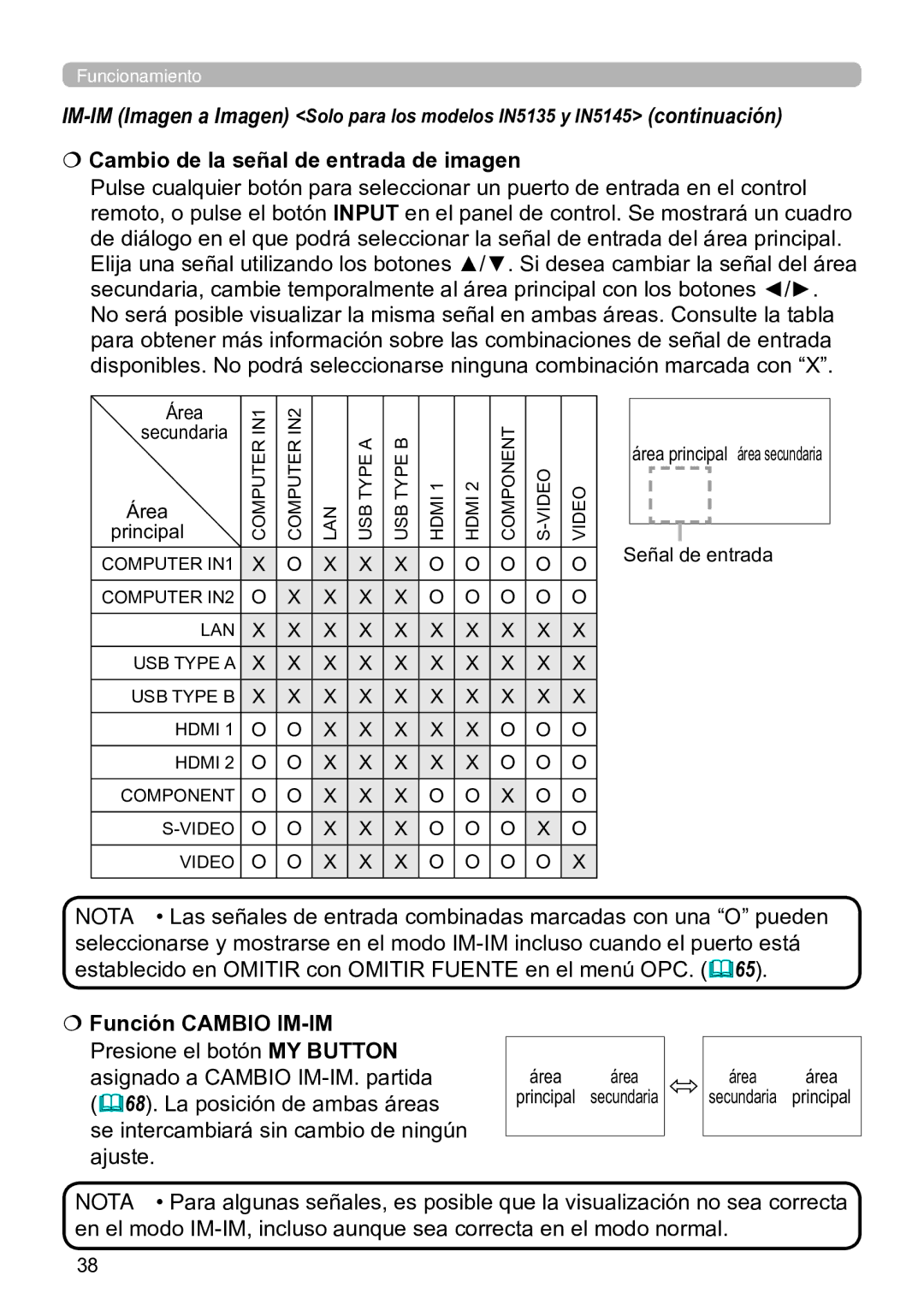 InFocus IN5142C, IN5135C  Cambio de la señal de entrada de imagen,  Función Cambio IM-IM, Área Secundaria Principal 