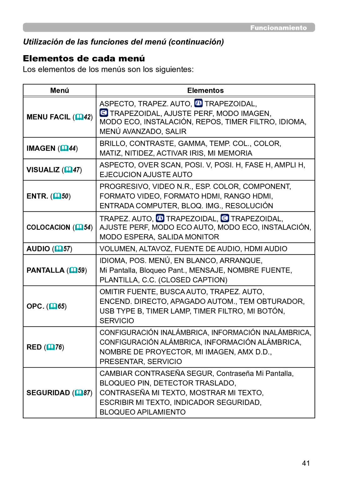 InFocus IN5134C, IN5135C, IN5132C, IN5144C, IN5142C, IN5145C user manual Los elementos de los menús son los siguientes 