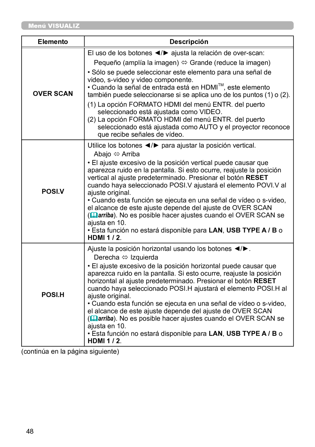 InFocus IN5132C, IN5135C, IN5134C, IN5144C, IN5142C, IN5145C user manual Over Scan, Posi.V, Hdmi 1, Posi.H 