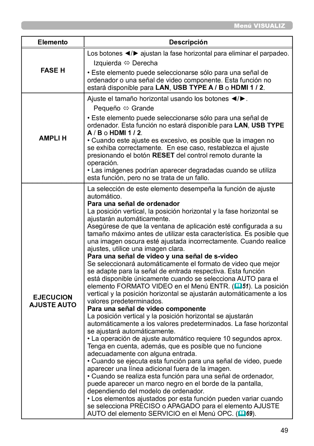 InFocus IN5144C, IN5135C, IN5134C, IN5132C, IN5142C, IN5145C user manual Fase H, Ampli H, Ejecucion, Ajuste Auto 