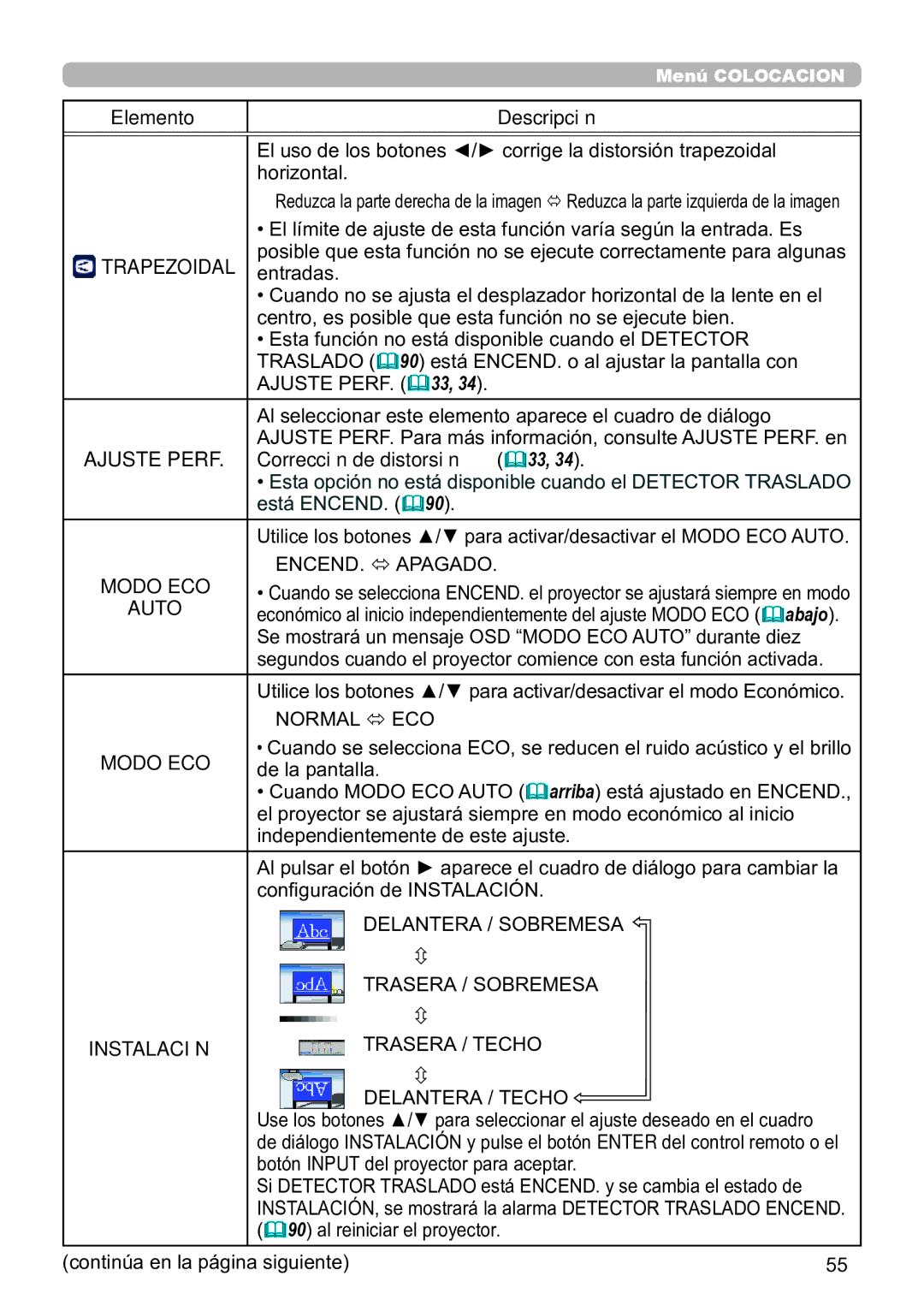 InFocus IN5144C, IN5135C, IN5134C Ajuste PERF. Corrección de distorsión 33, Delantera / Sobremesa Trasera / Sobremesa 