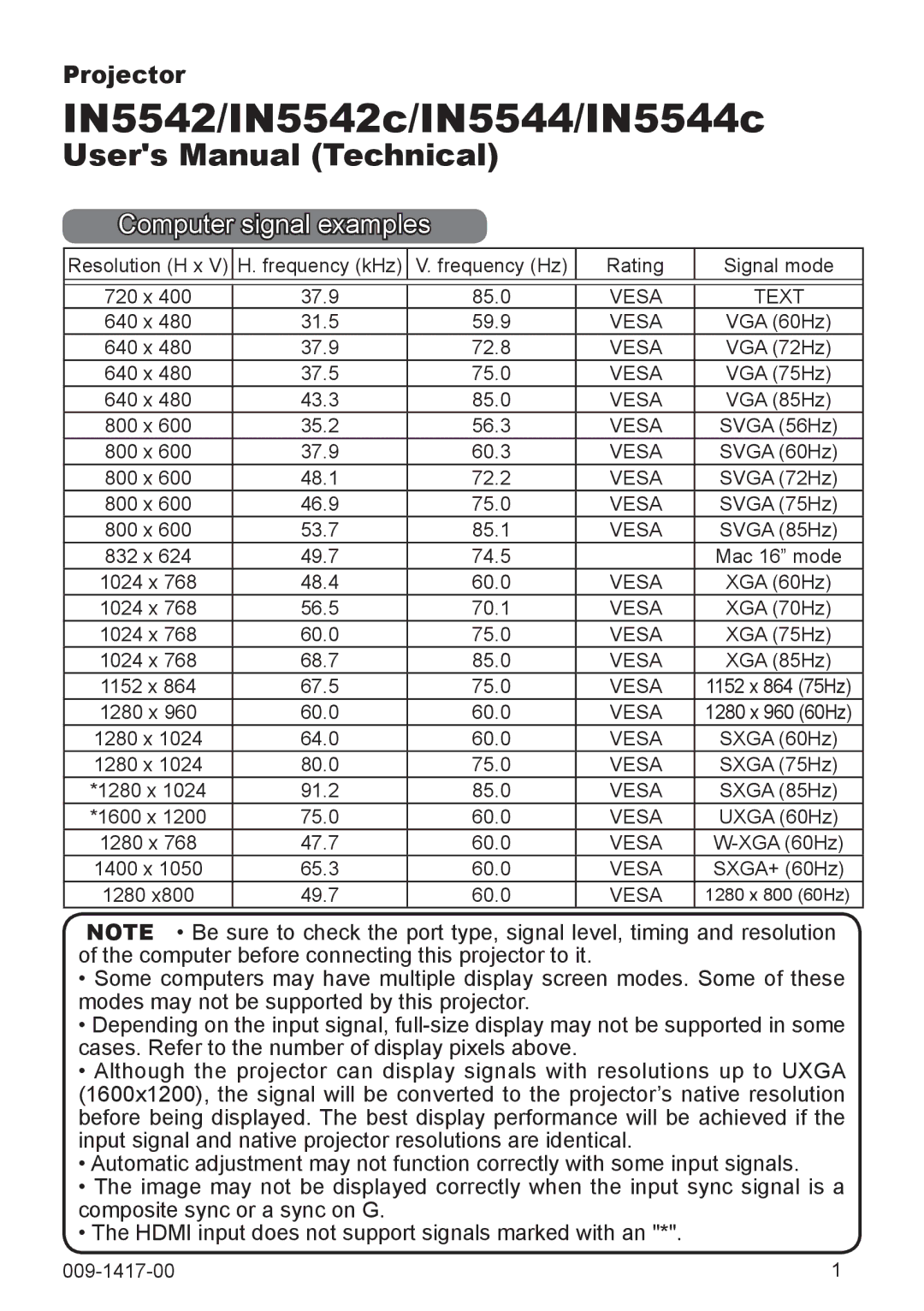 InFocus IN5542C, IN5544C user manual IN5542/IN5542c/IN5544/IN5544c, Computer signal examples 