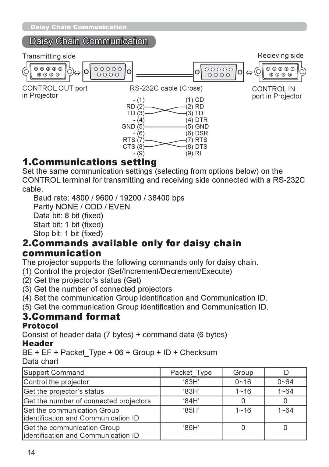 InFocus IN5544C, IN5542C Daisy Chain Communication, Commands available only for daisy chain communication, Command format 