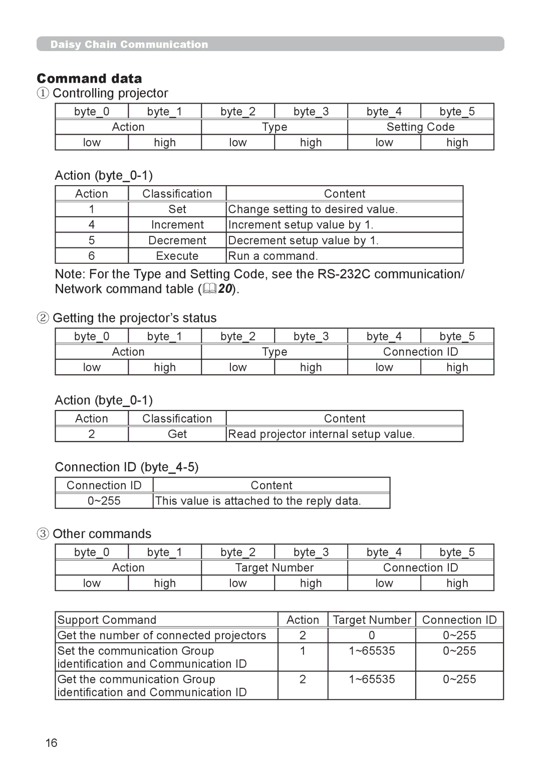 InFocus IN5542C, IN5544C user manual ① Controlling projector 