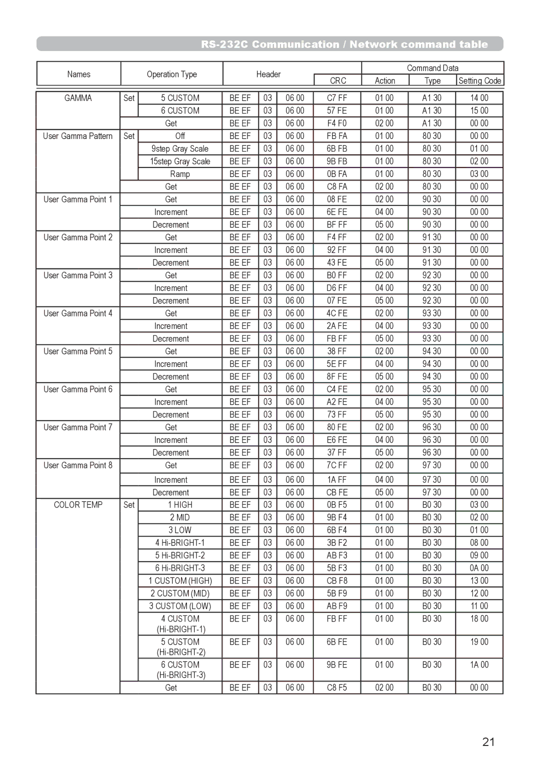 InFocus IN5542C, IN5544C user manual Be EF C7 FF 