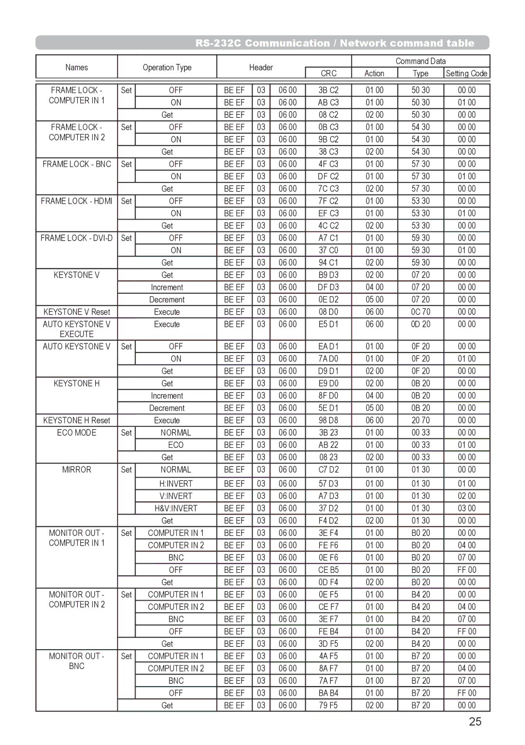 InFocus IN5542C, IN5544C user manual Bnc 