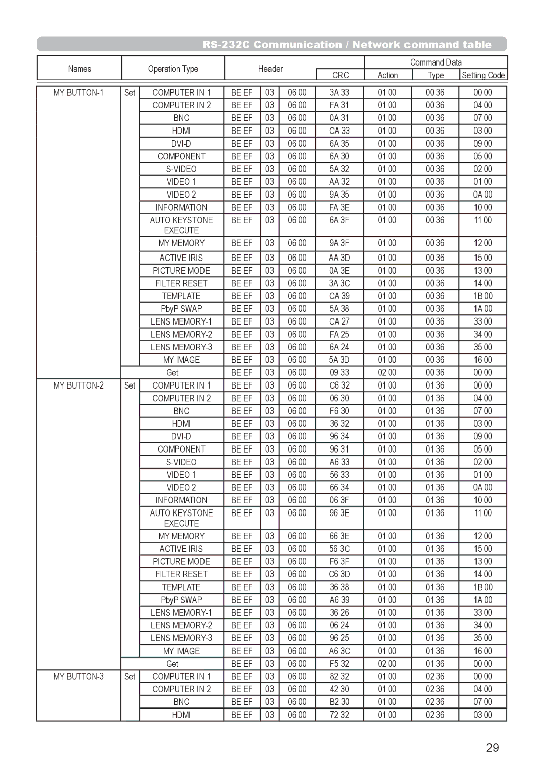 InFocus IN5542C, IN5544C user manual MY BUTTON-1 