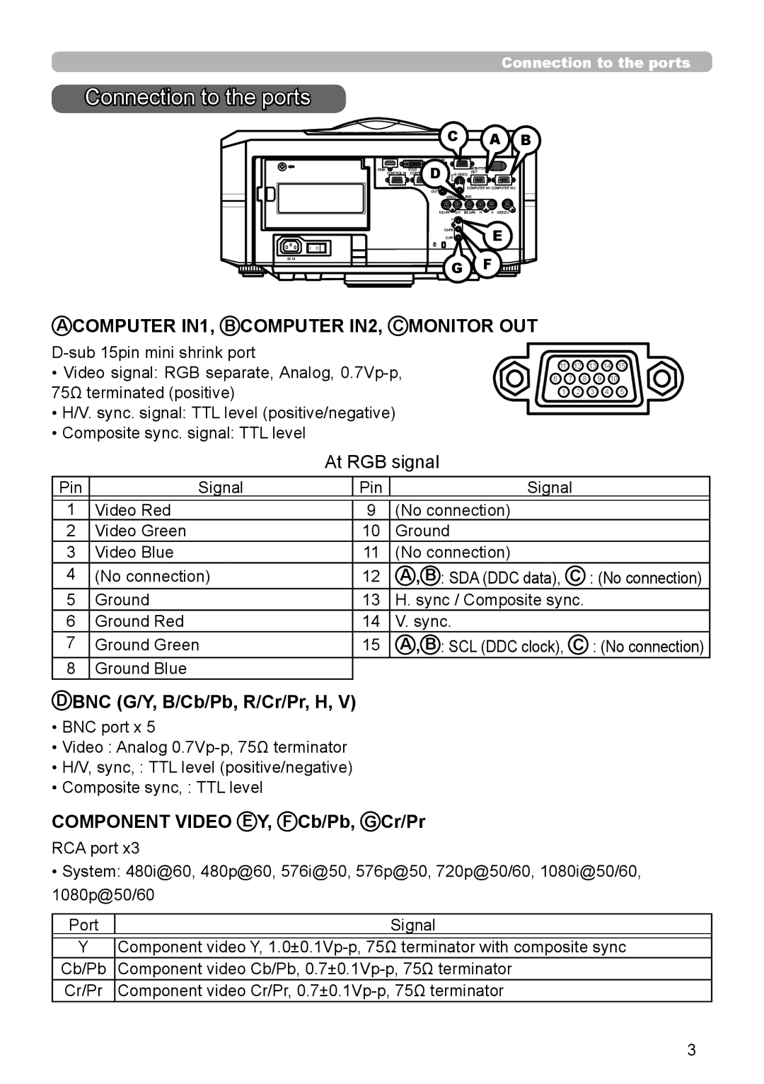 InFocus IN5542C, IN5544 Connection to the ports, BNC G/Y, B/Cb/Pb, R/Cr/Pr, H, Component Video E Y, F Cb/Pb, G Cr/Pr 