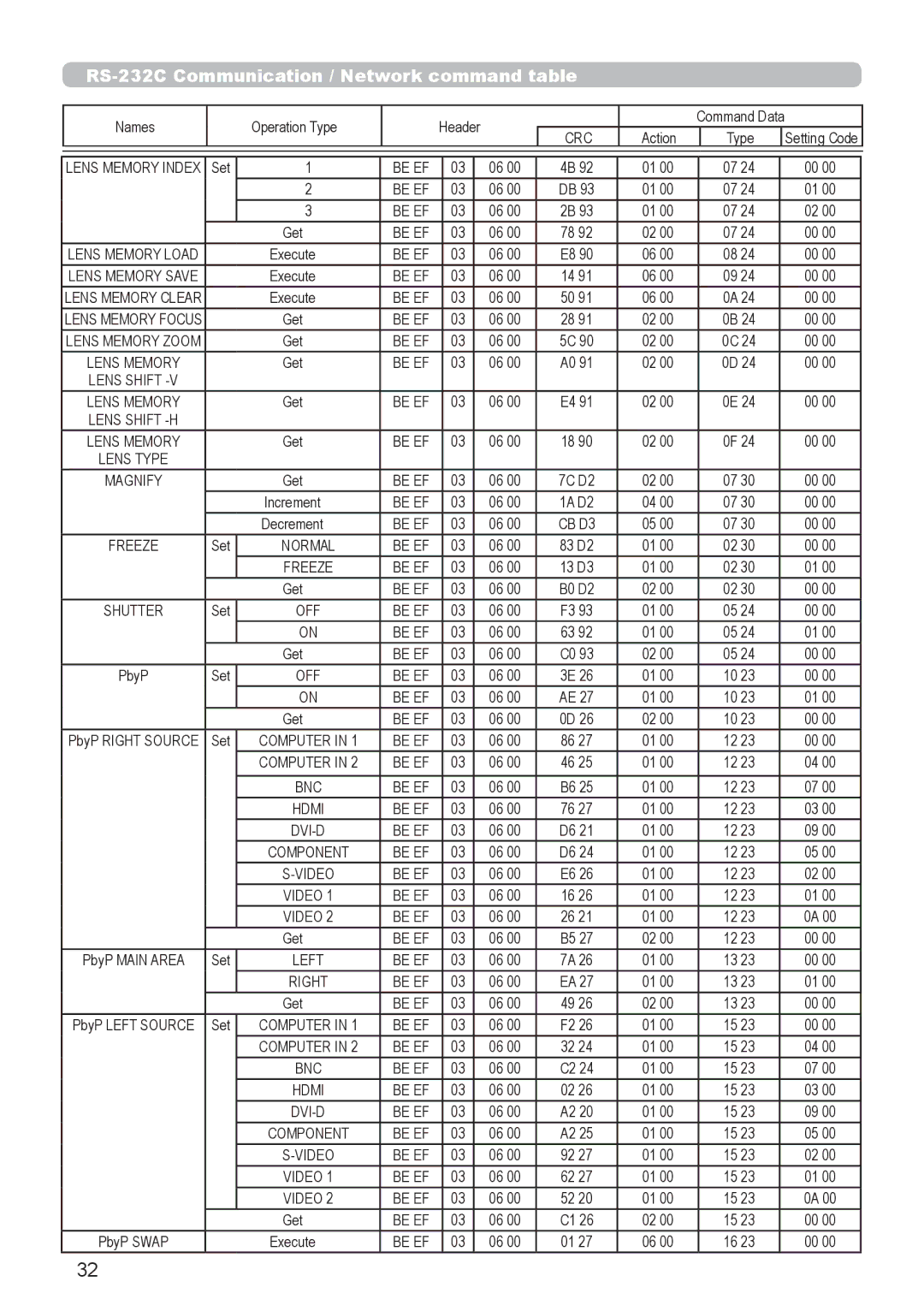 InFocus IN5542C, IN5544C user manual Be EF CB D3 