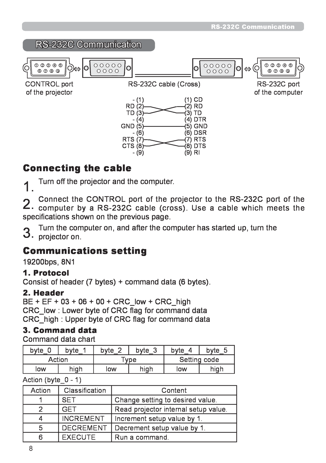 InFocus IN5542C RS-232C Communication, Connecting the cable, Communications setting, Protocol, Header, Command data 