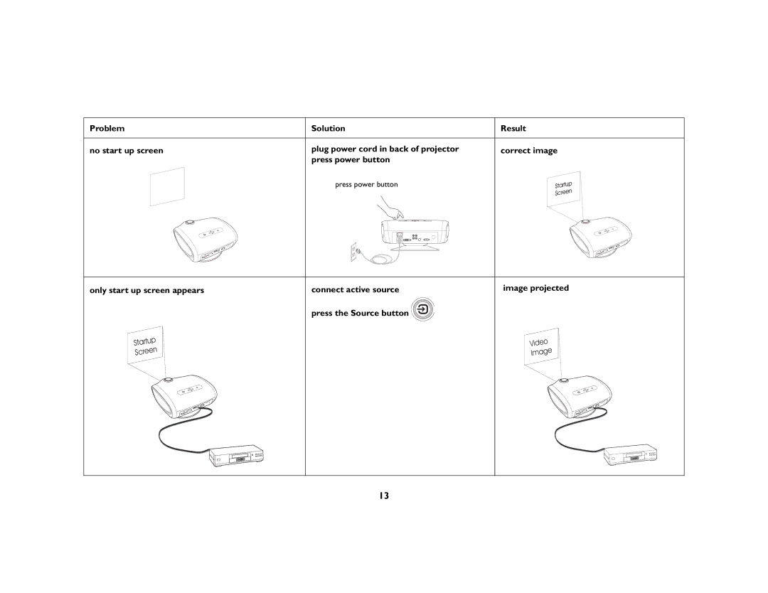 InFocus IN70 SERIES manual Press power button 