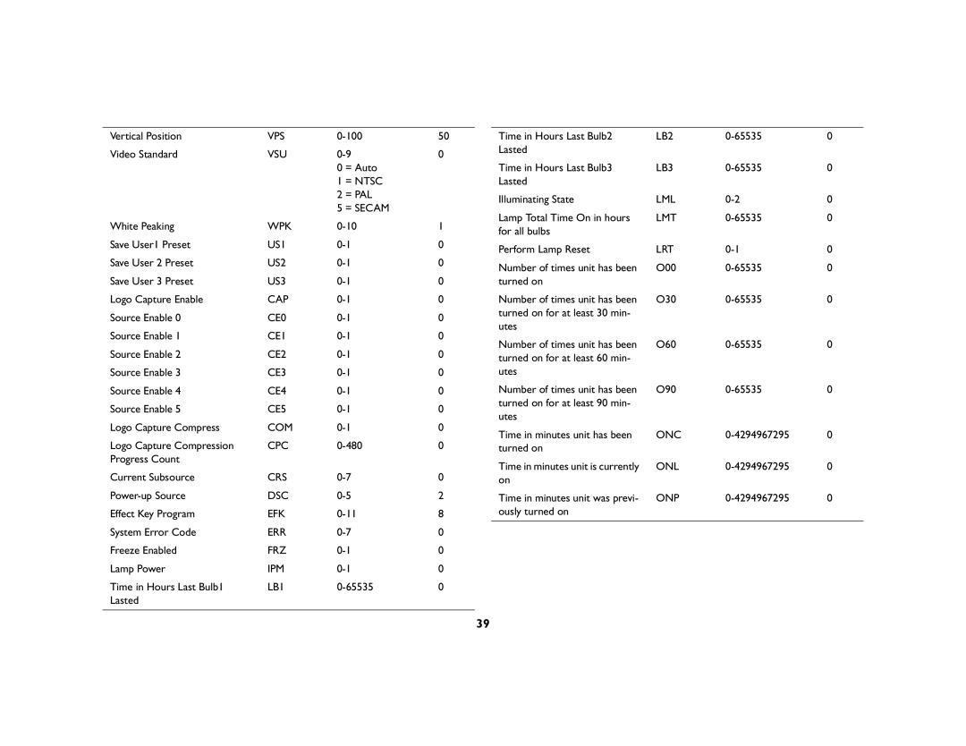 InFocus IN70 SERIES manual Vps 