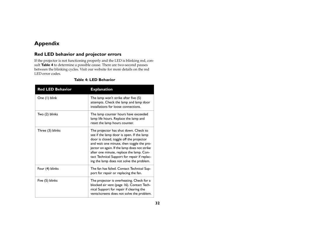 InFocus IN74, IN76 manual Appendix, Red LED behavior and projector errors, LED Behavior 