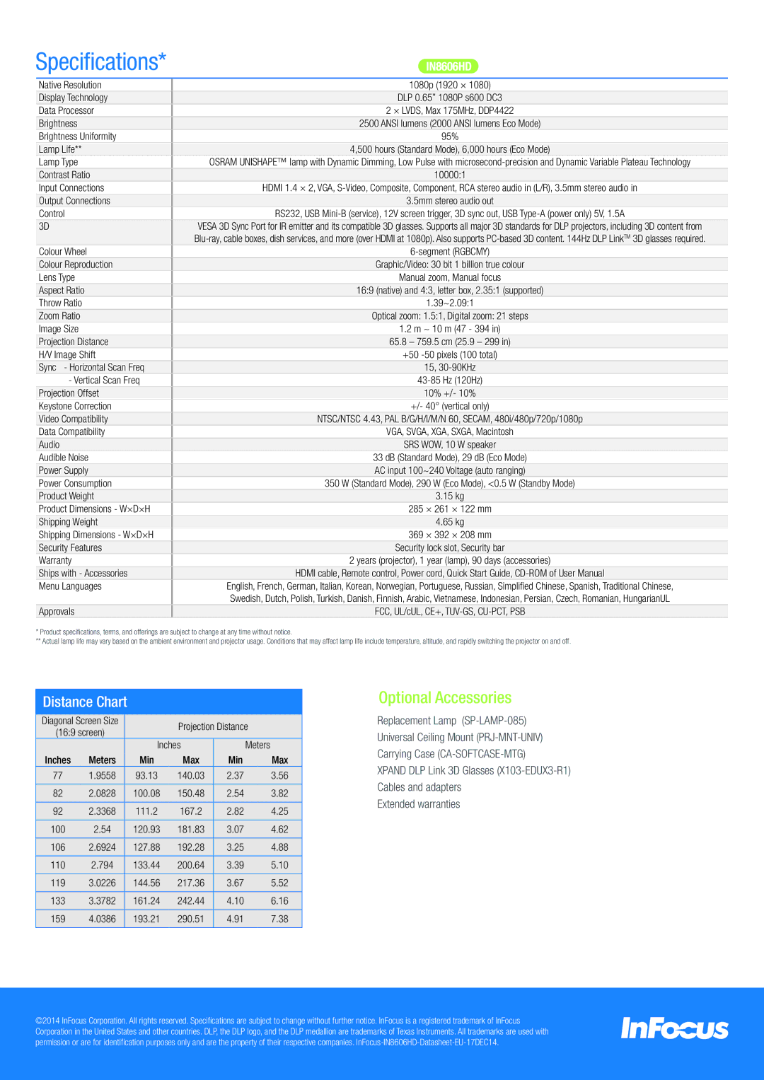 InFocus IN8606HD manual Specifications 