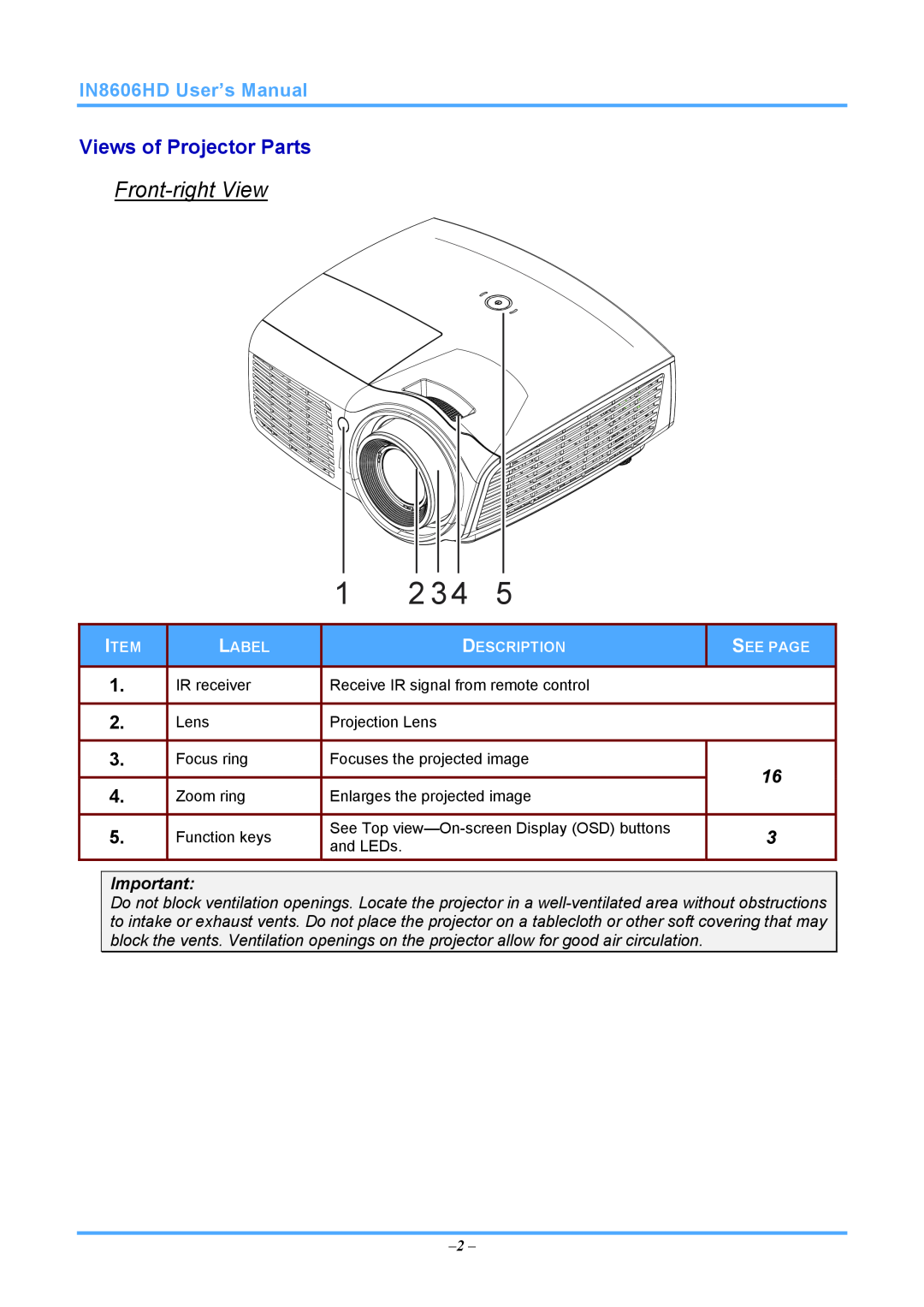 InFocus IN8606HD manual Front-rightView, Views of Projector Parts 