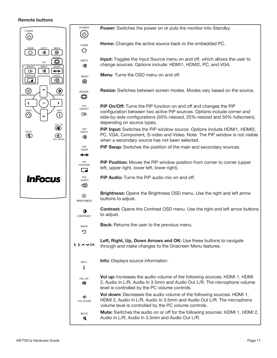 InFocus INF7001A manual Remote buttons 