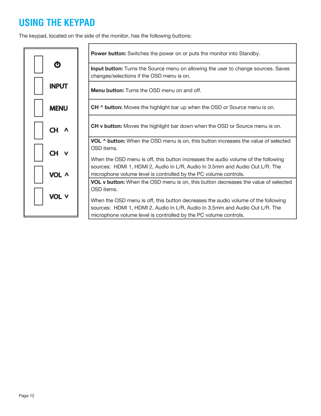 InFocus INF7001A manual Using the Keypad, Input Menu VOL 