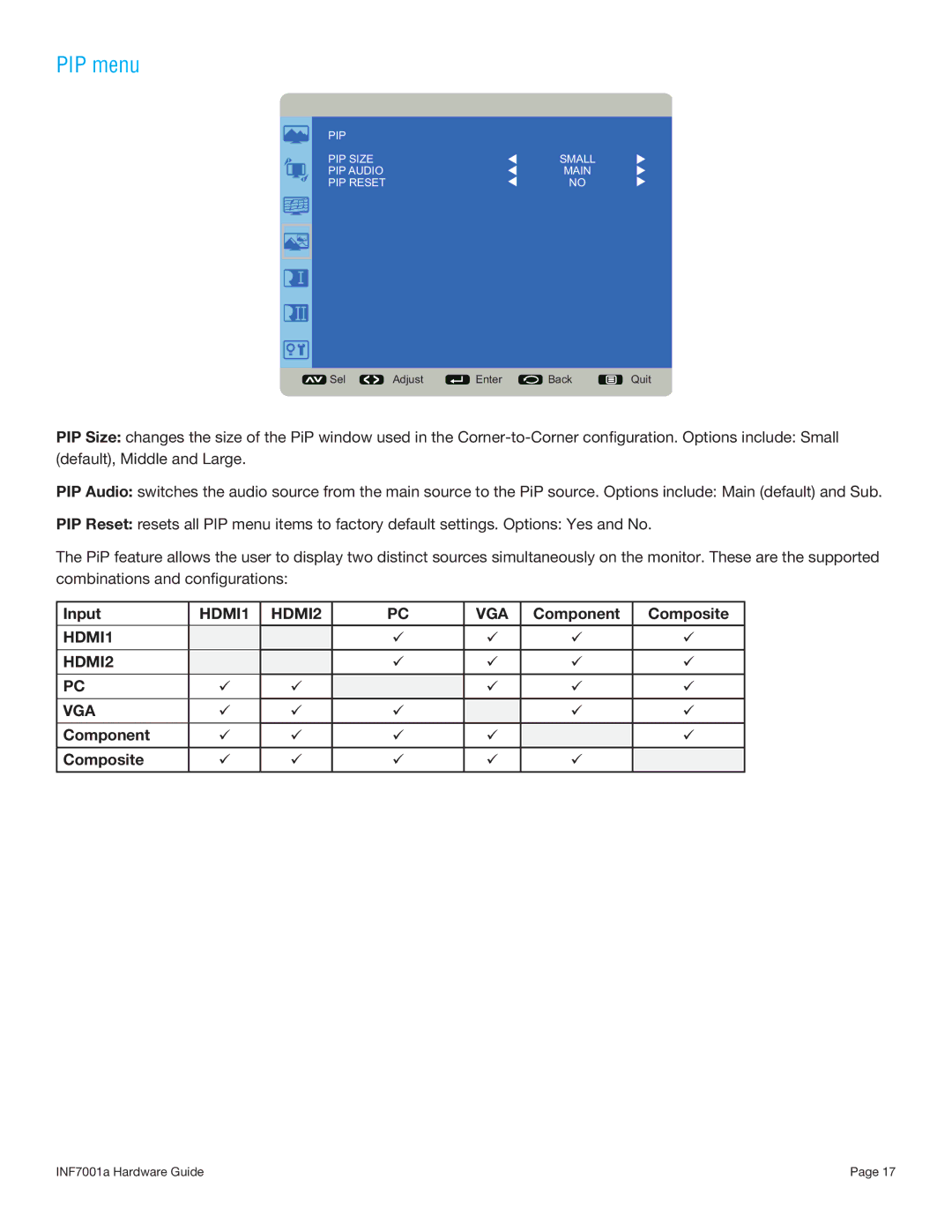 InFocus INF7001A manual PIP menu, Input, Component Composite 