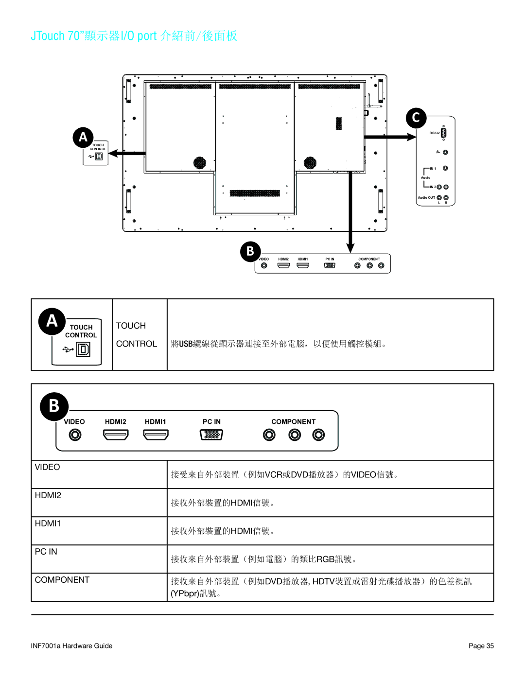 InFocus INF7001A manual JTouch 70顯示器I/O port 介紹前/後面板 