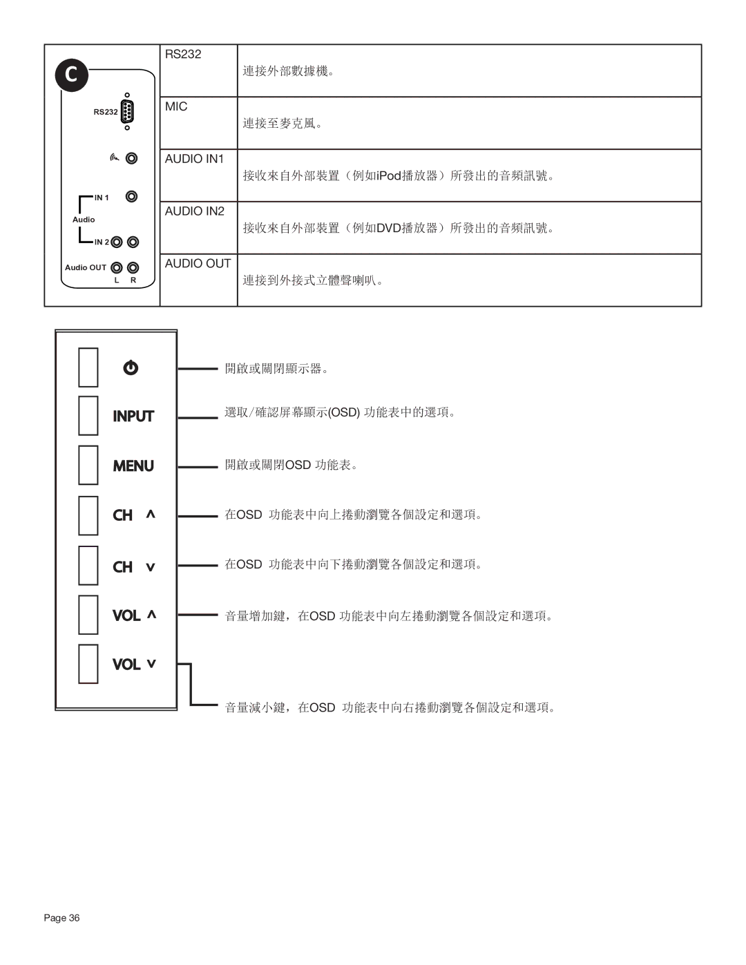 InFocus INF7001A manual RS232 