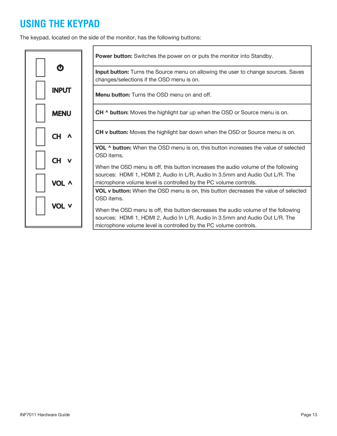 InFocus INF7011 manual Using the Keypad, Input Menu VOL 