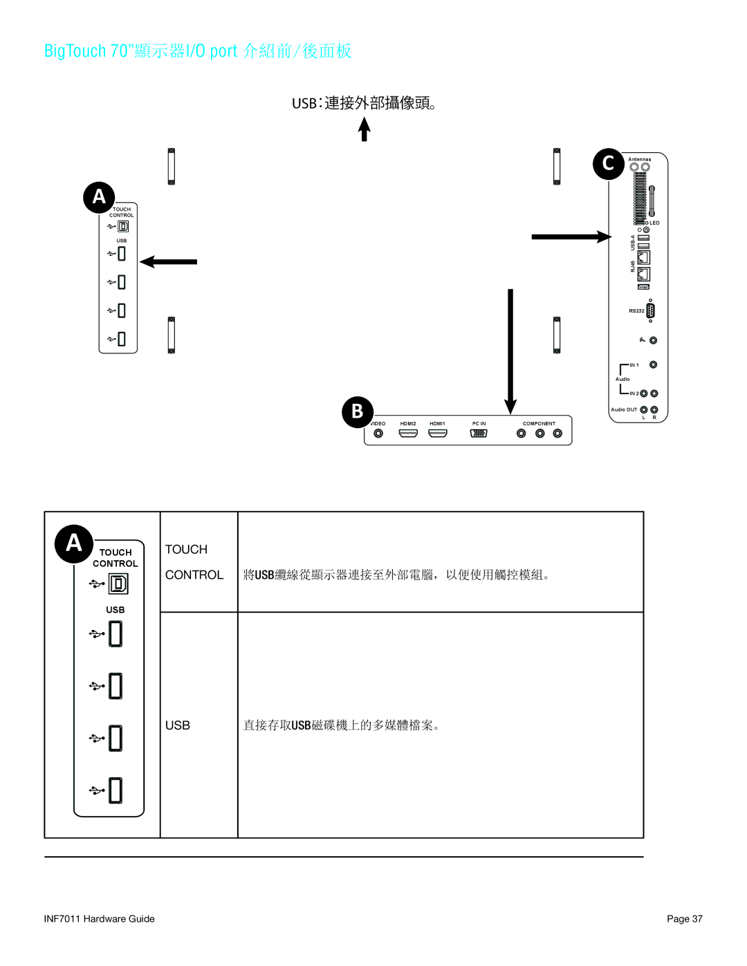 InFocus INF7011 manual BigTouch 70顯示器I/O port 介紹前/後面板, Usb：連接外部攝像頭。 