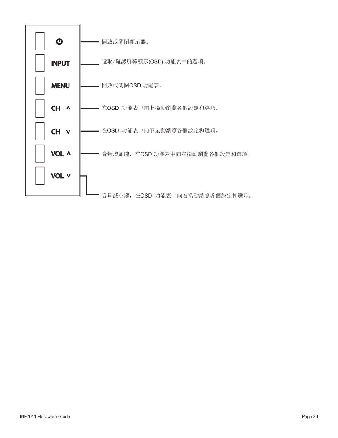 InFocus INF7011 manual Input Menu VOL 