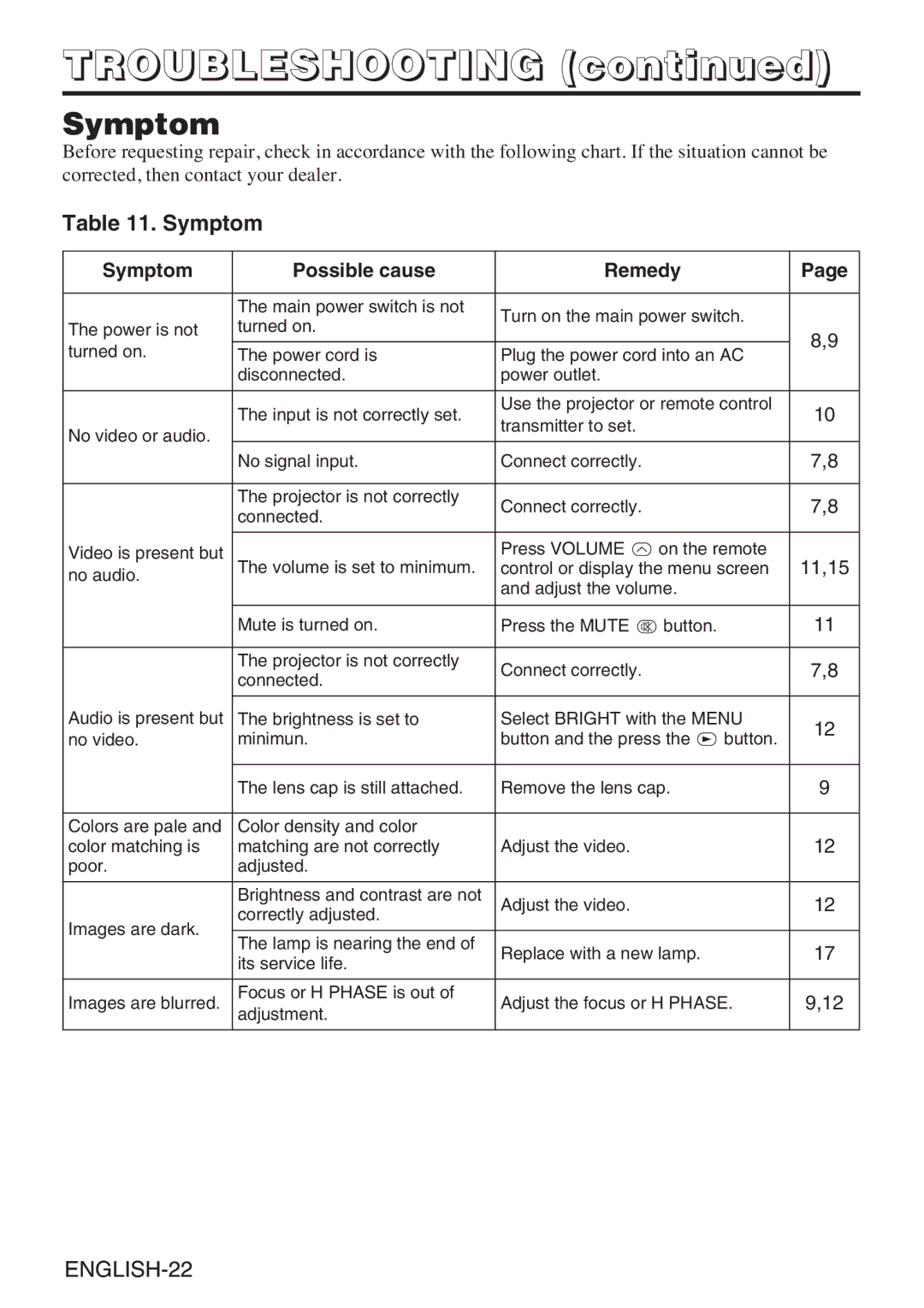 InFocus liquid crystal user manual Symptom Possible cause Remedy 