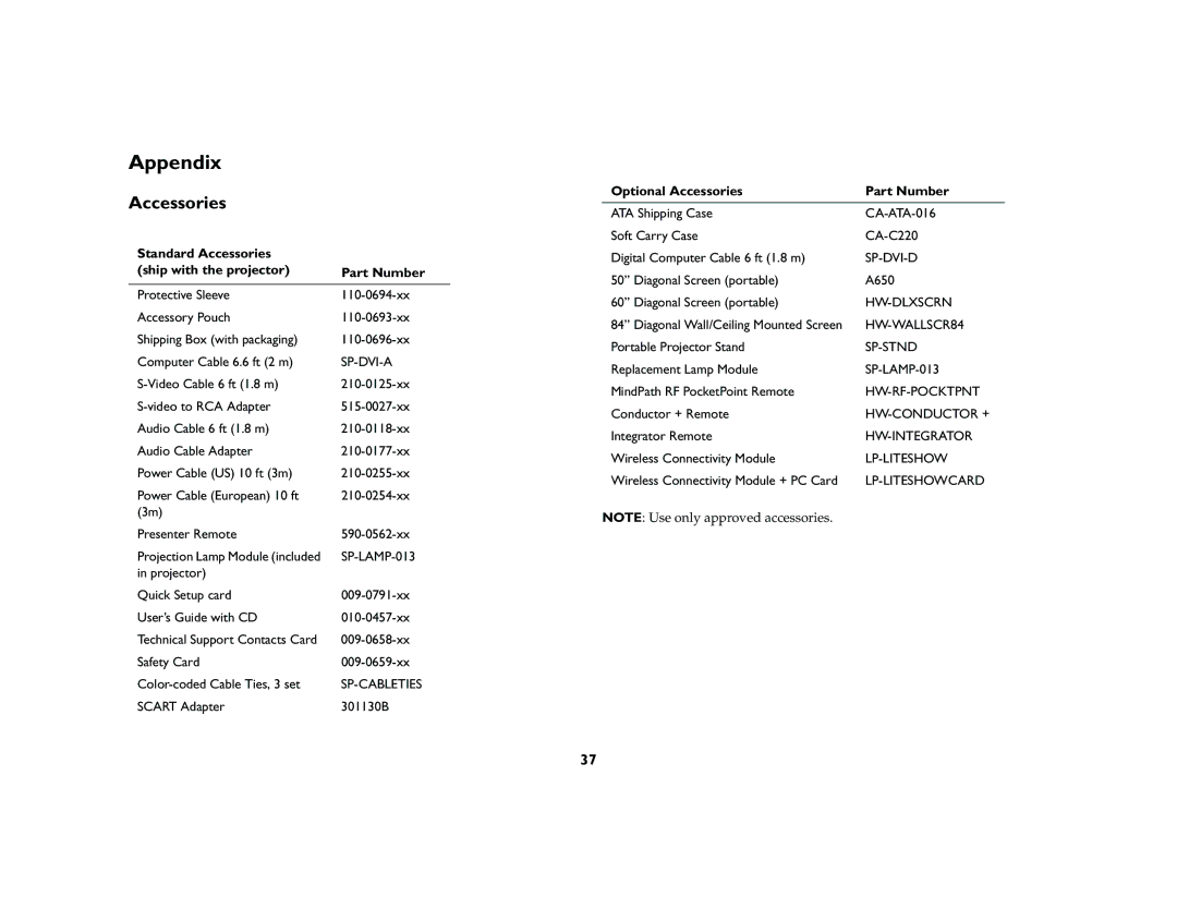 InFocus LP 120 Appendix, Standard Accessories Ship with the projector Part Number, Optional Accessories Part Number 