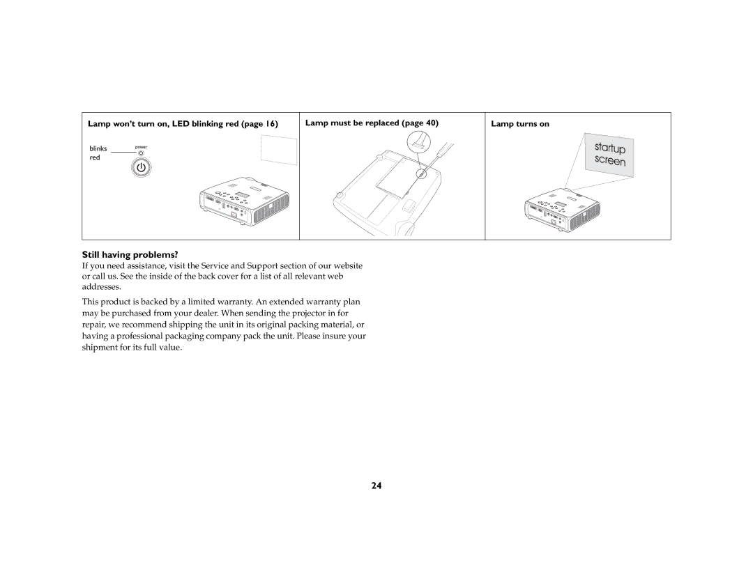 InFocus LP 600 manual Still having problems?, Lamp must be replaced Lamp turns on 